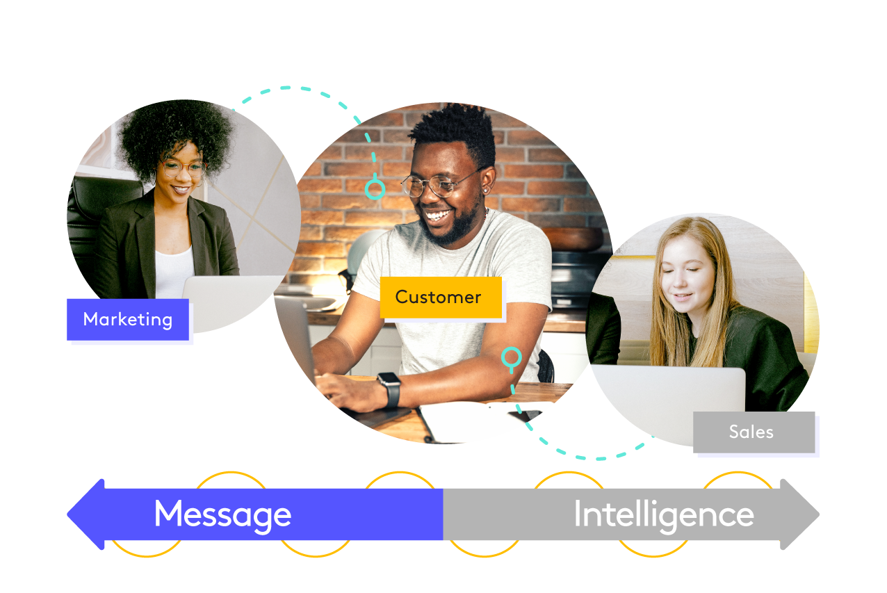 A new take on marketing and sales. It is a connected with the customer at the center. Marketing is constantly messaging while sales is constantly using intelligence so both teams can bring the sale to a close